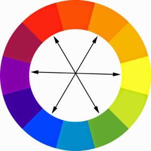 Complimentary colors wheel